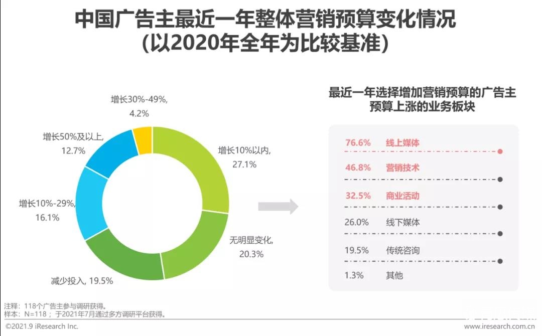 2022年中国网络广告年度洞察报告