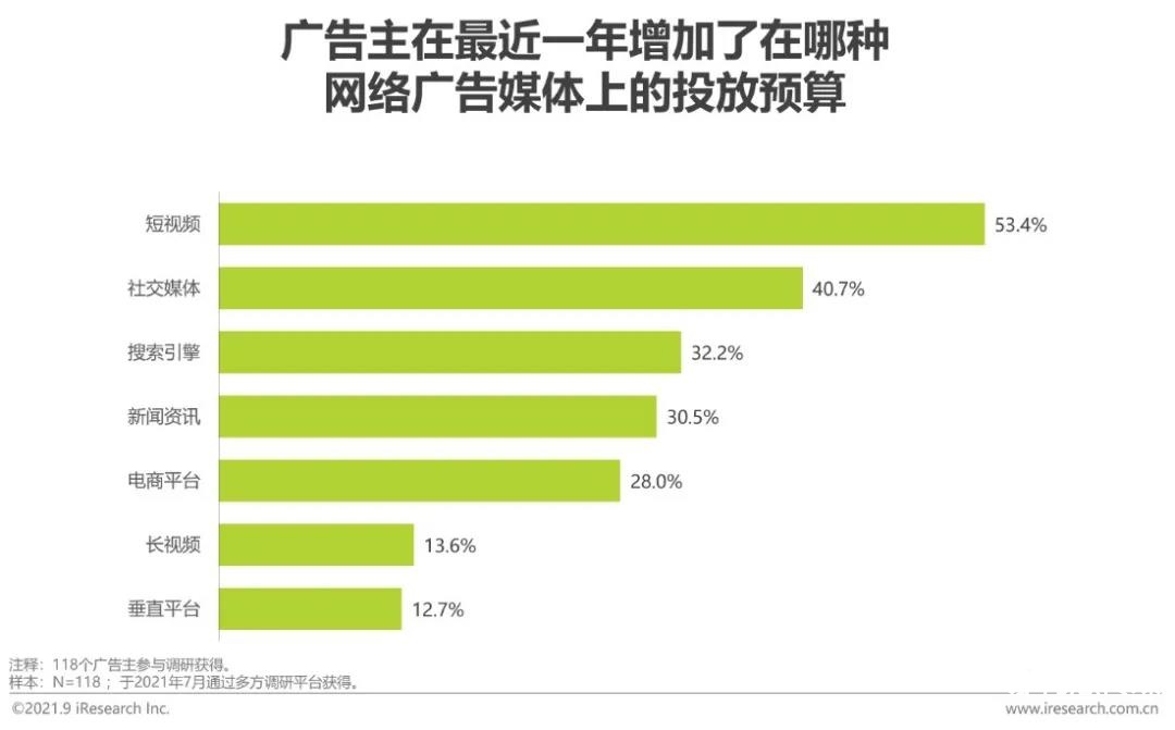 2022年中国网络广告年度洞察报告