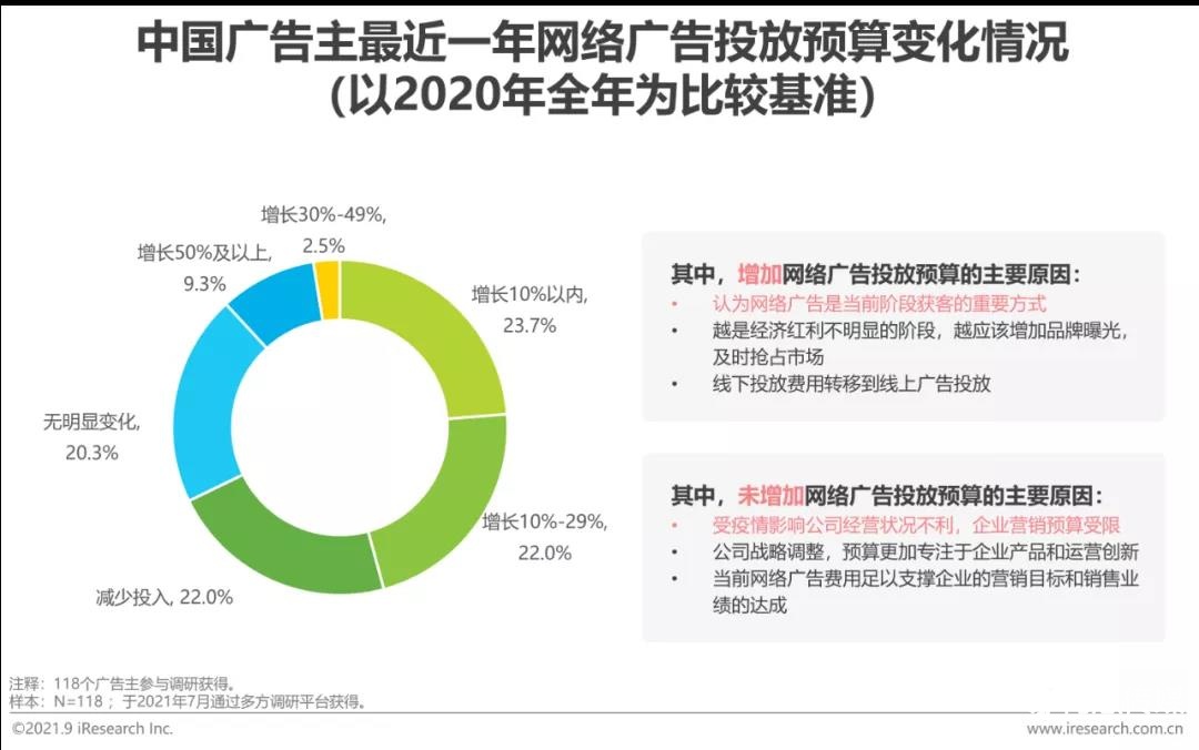 2022年中国网络广告年度洞察报告