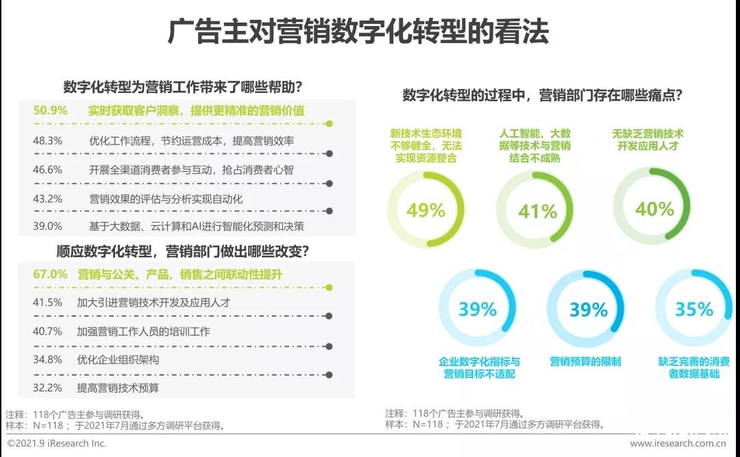 2022年中国网络广告年度洞察报告