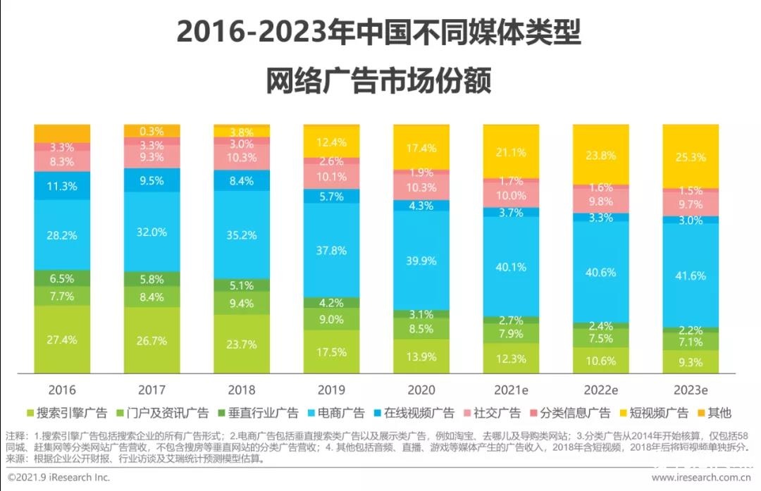 2022年中国网络广告年度洞察报告