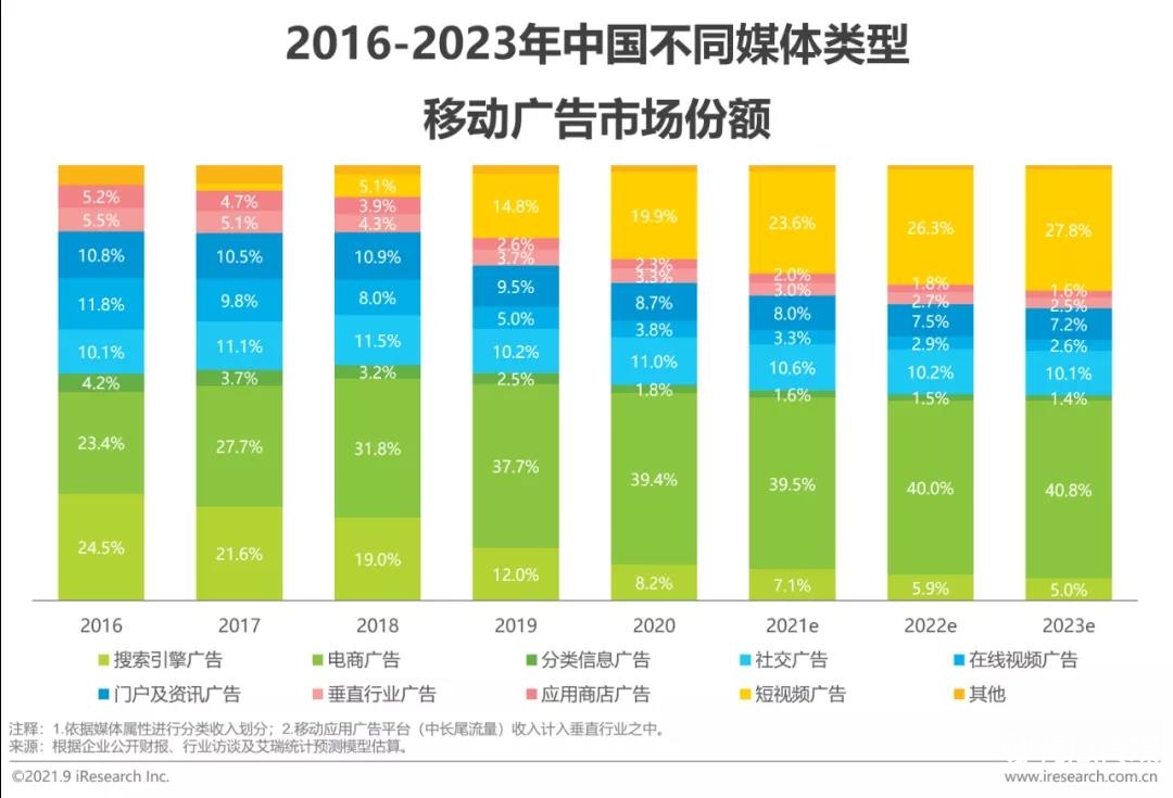 2022年中国网络广告年度洞察报告