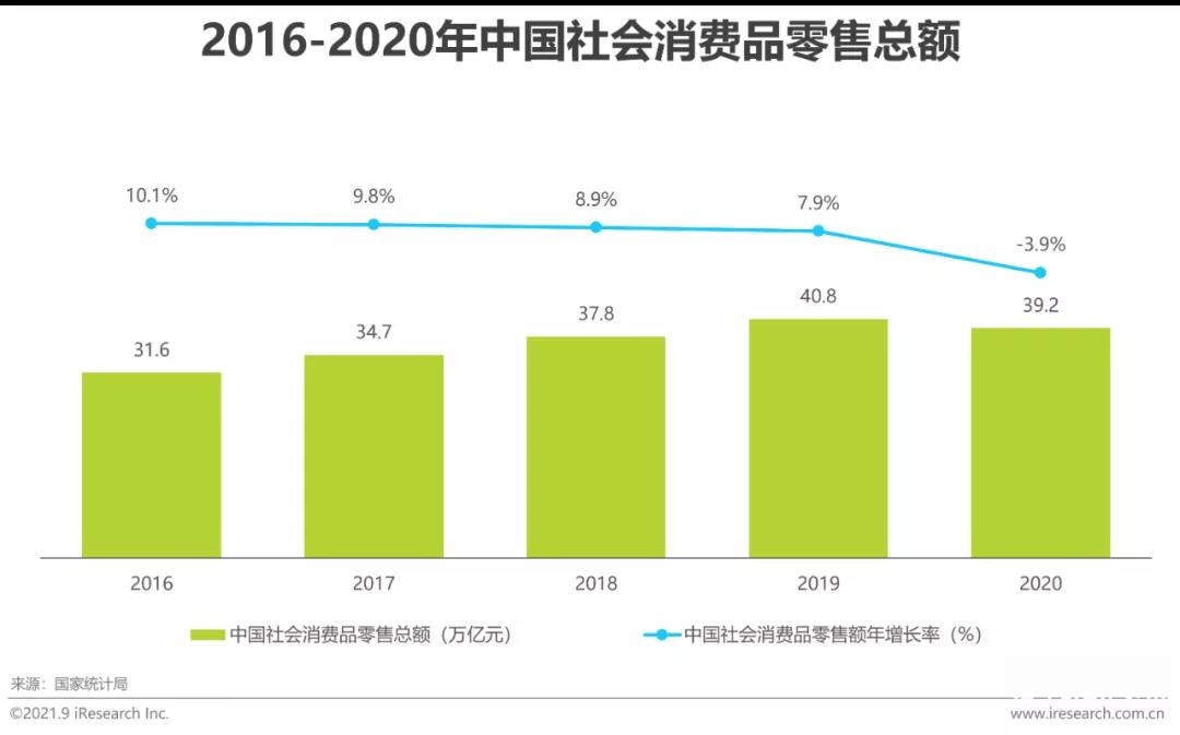 2022年中国网络广告年度洞察报告