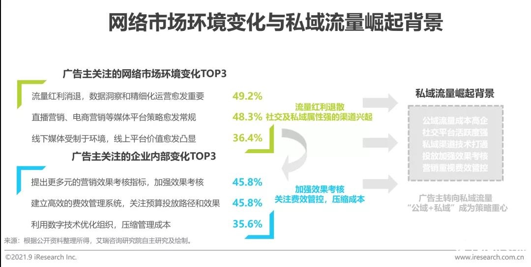 2022年中国网络广告年度洞察报告