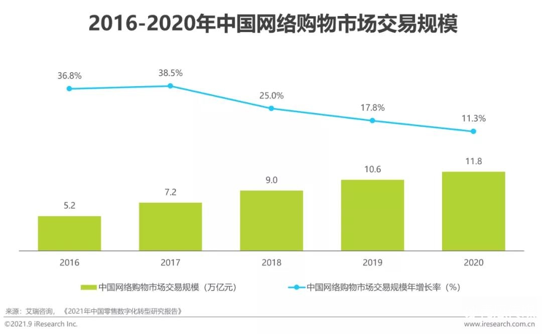 2022年中国网络广告年度洞察报告