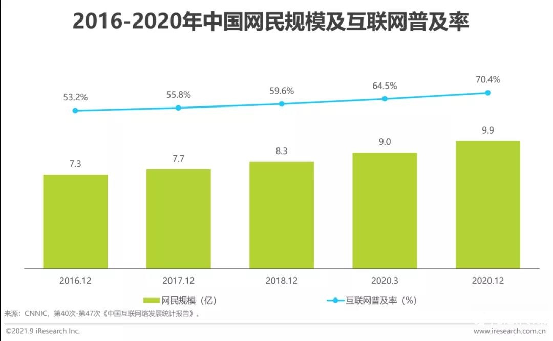 2022年中国网络广告年度洞察报告