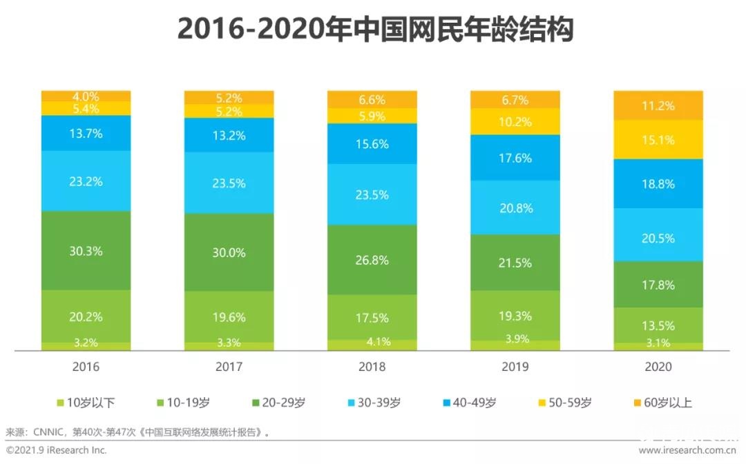 2022年中国网络广告年度洞察报告