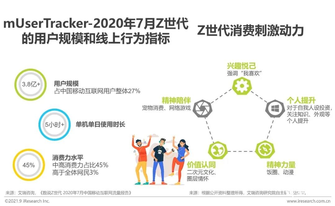 2022年中国网络广告年度洞察报告