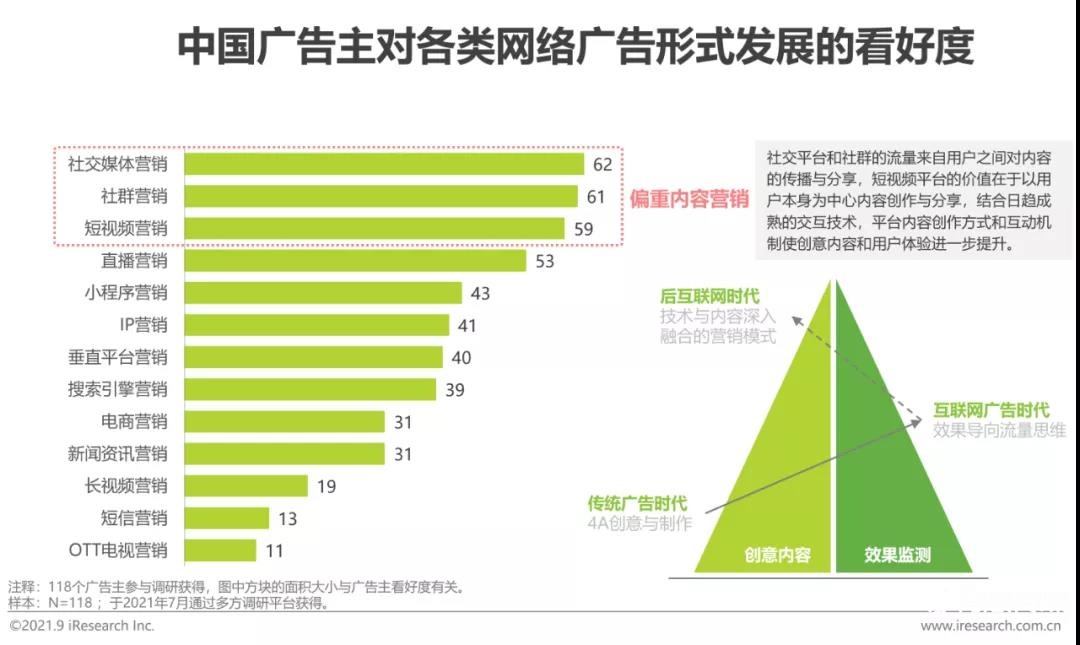 2022年中国网络广告年度洞察报告