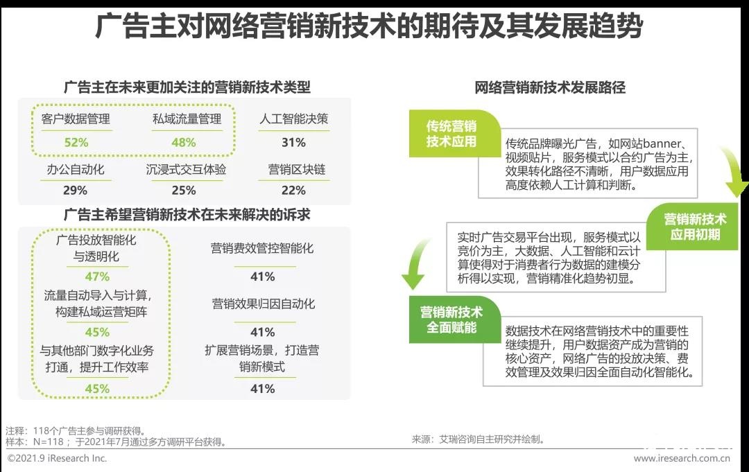 2022年中国网络广告年度洞察报告