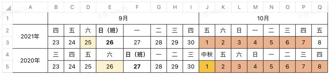 2022年⼗⼀假期流量预估报告
