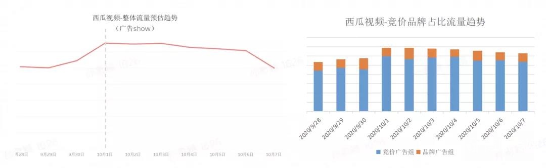 2022年⼗⼀假期流量预估报告