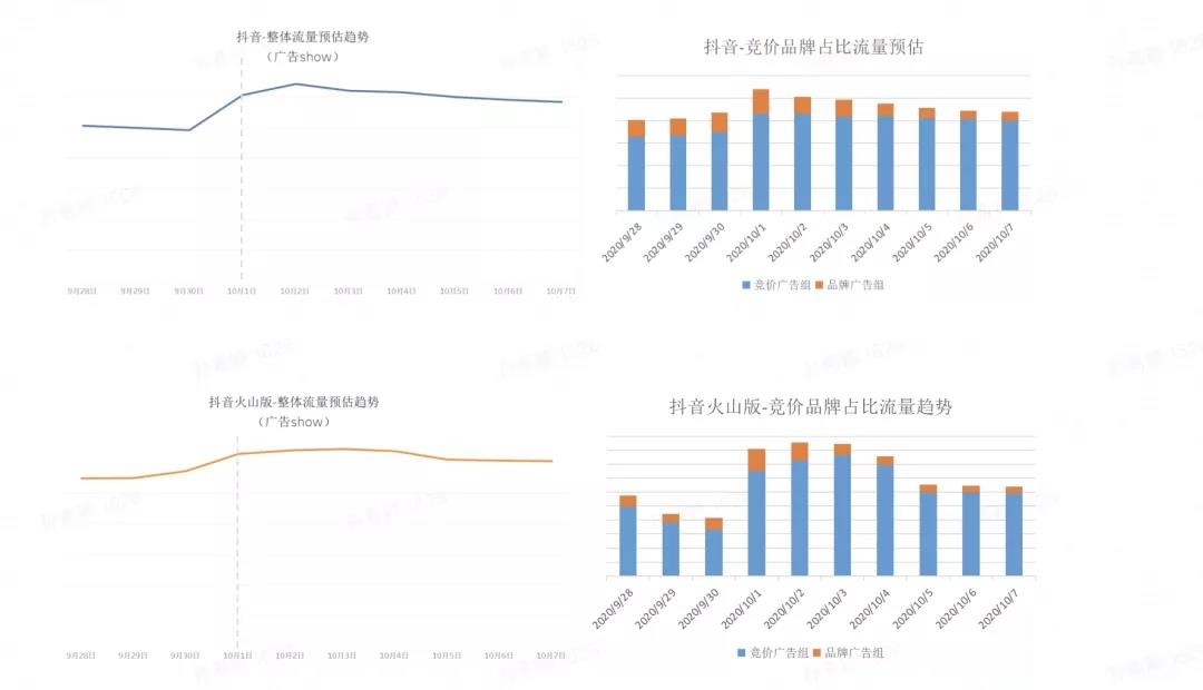 2022年⼗⼀假期流量预估报告