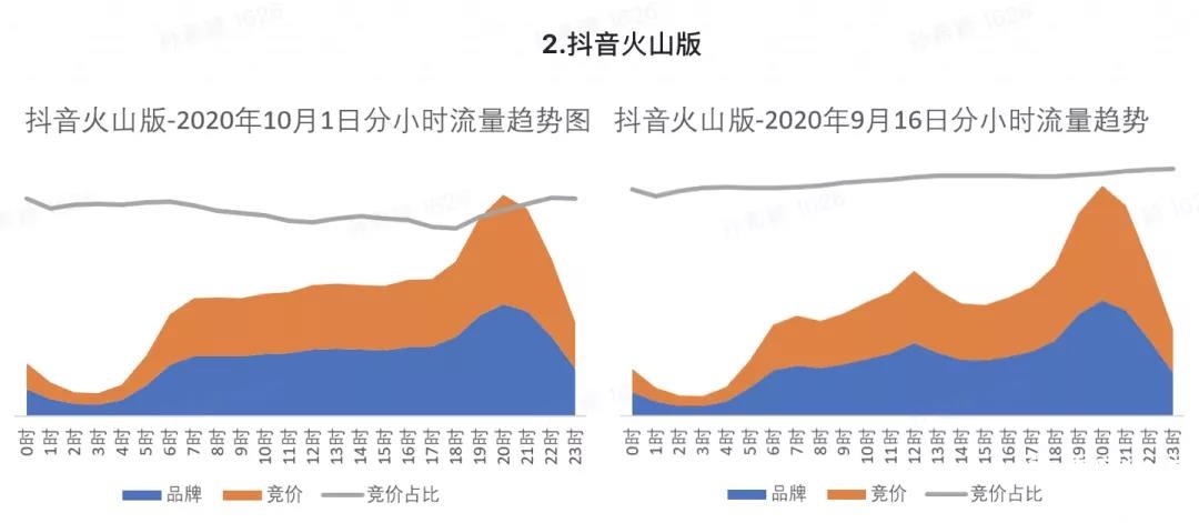 2022年⼗⼀假期流量预估报告