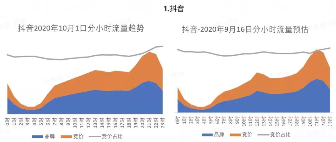2022年⼗⼀假期流量预估报告