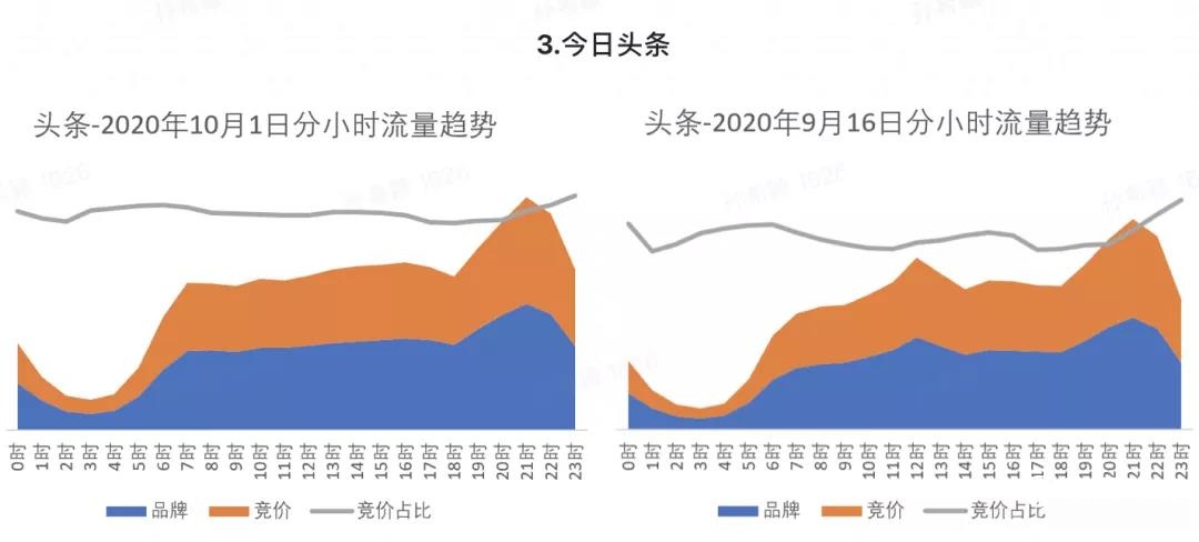 2022年⼗⼀假期流量预估报告