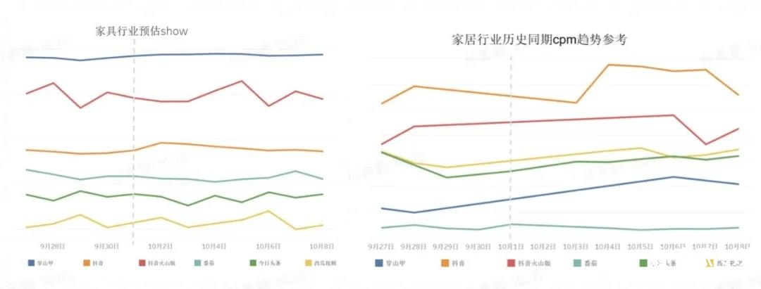 2022年⼗⼀假期流量预估报告