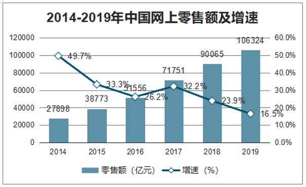 李佳琦杀死了双十一吗？