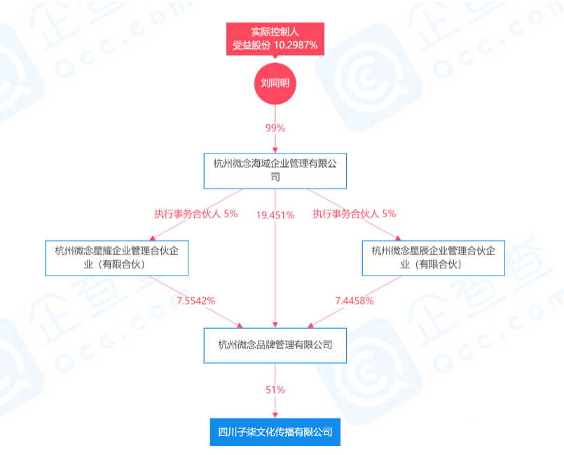 字节跳动不相信MCN