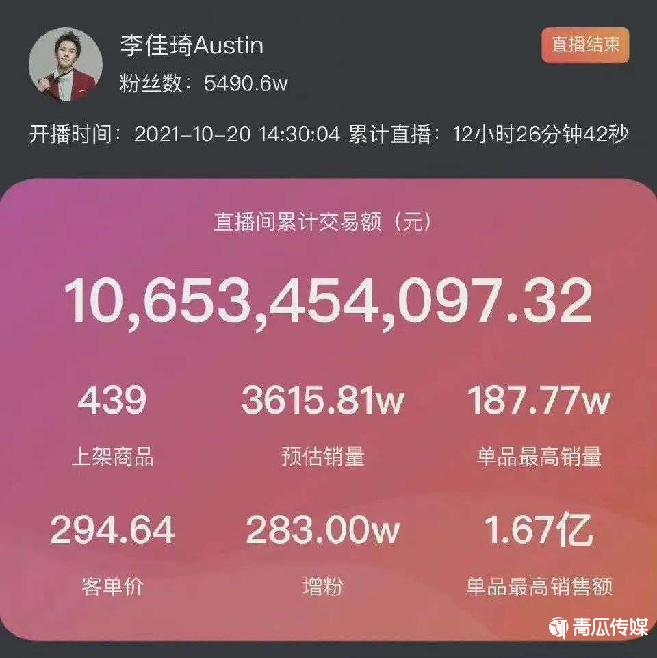 网红李佳琦和他的资本博弈