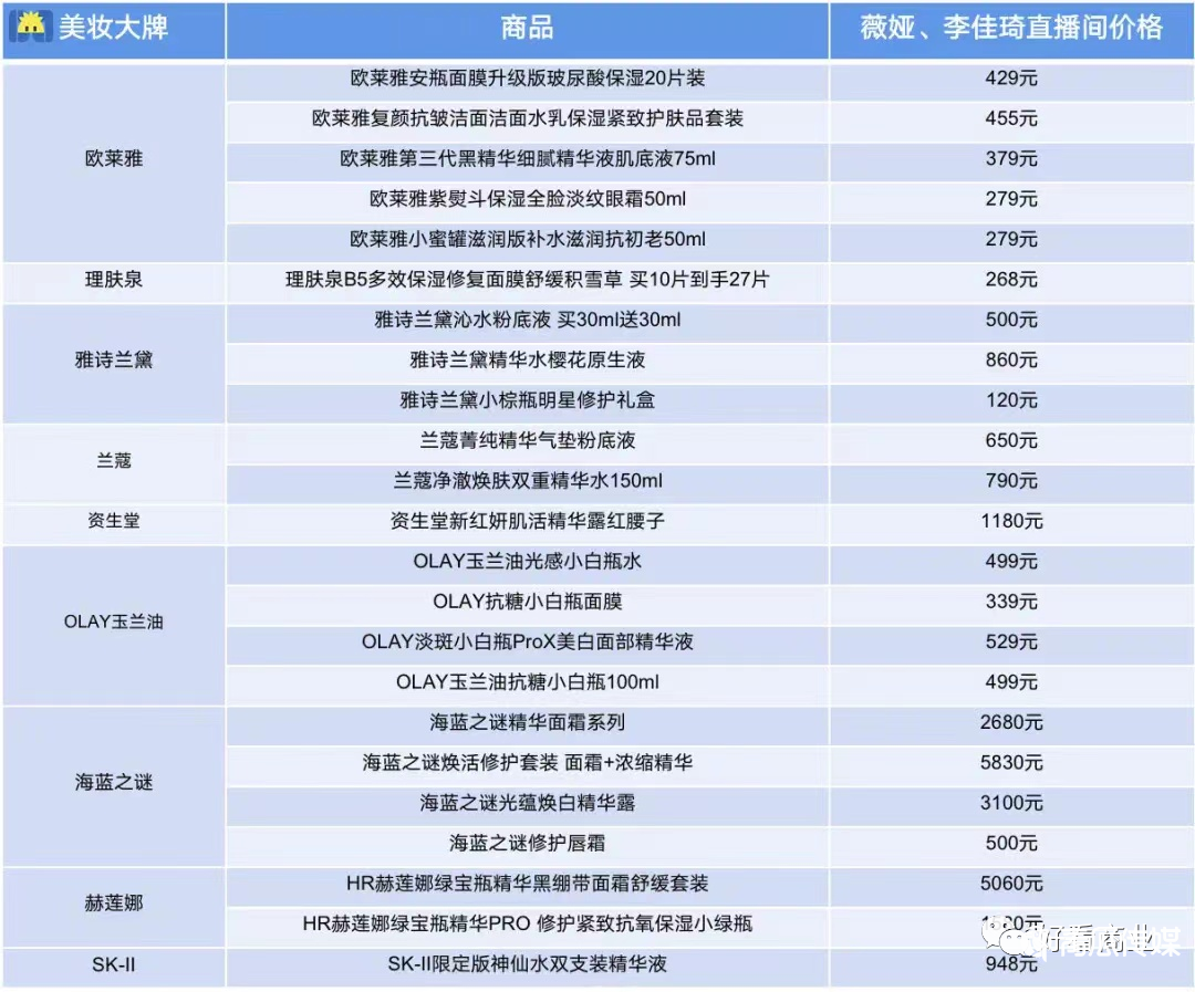 薇娅、李佳琦玩不起“全网最低价”