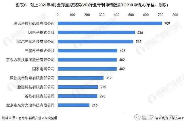 腾讯，网易元宇宙“大战”
