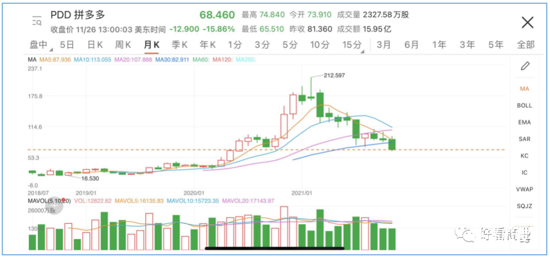 谁在围剿拼多多？