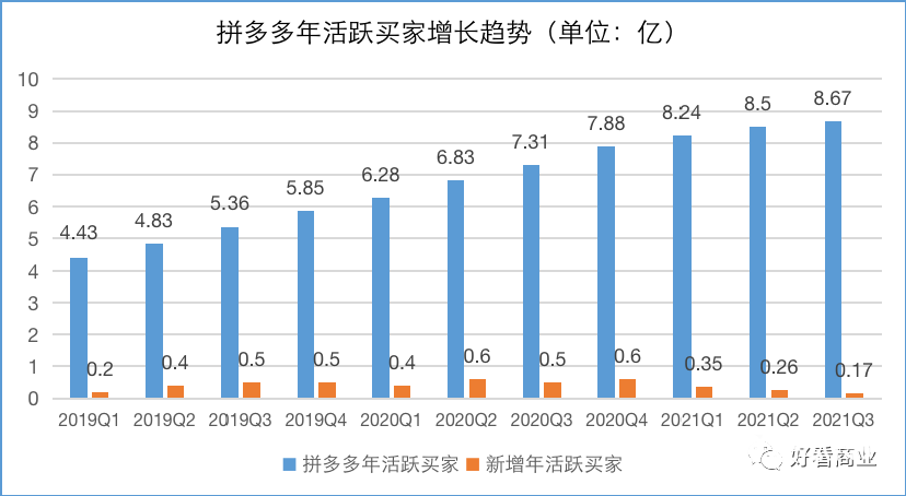 谁在围剿拼多多？