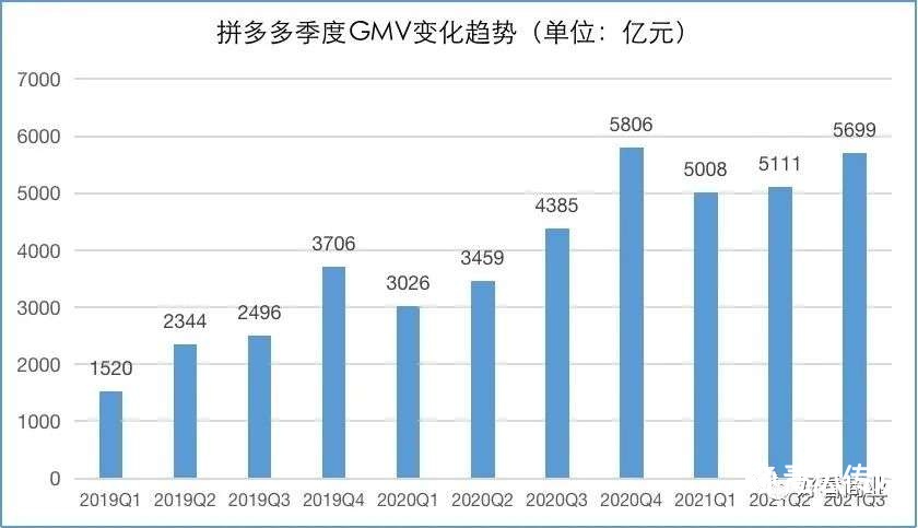 谁在围剿拼多多？