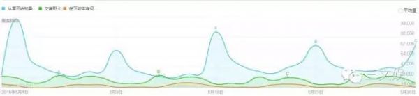 免费全网上线还是拿“上亿”推广资源独播?