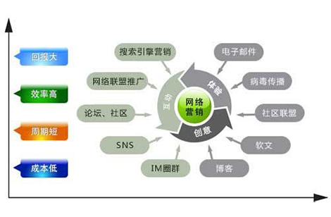 营销资讯