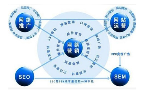 网络推广