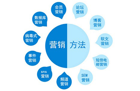 网络推广