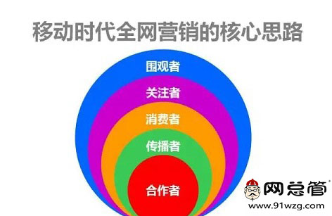 网站托管