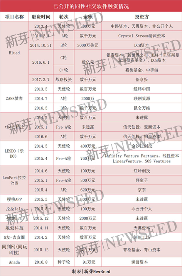 败家娘们输给了同性恋者， 3000 亿美元的粉红经济为什么飞不起来？