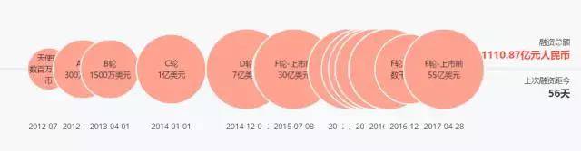 BAT撑腰，500亿美金估值的滴滴在国内外投资了这么多公司