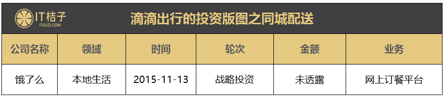 BAT撑腰，500亿美金估值的滴滴在国内外投资了这么多公司