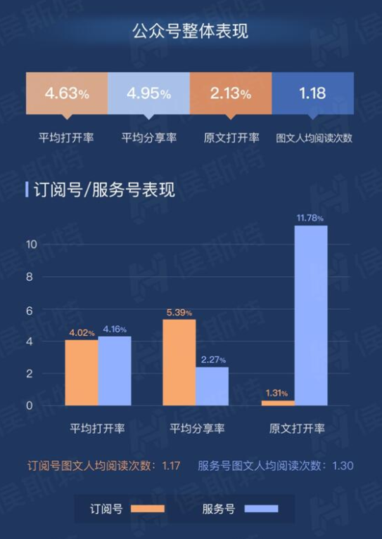 公众号被唱衰，这是一个悲戚的故事