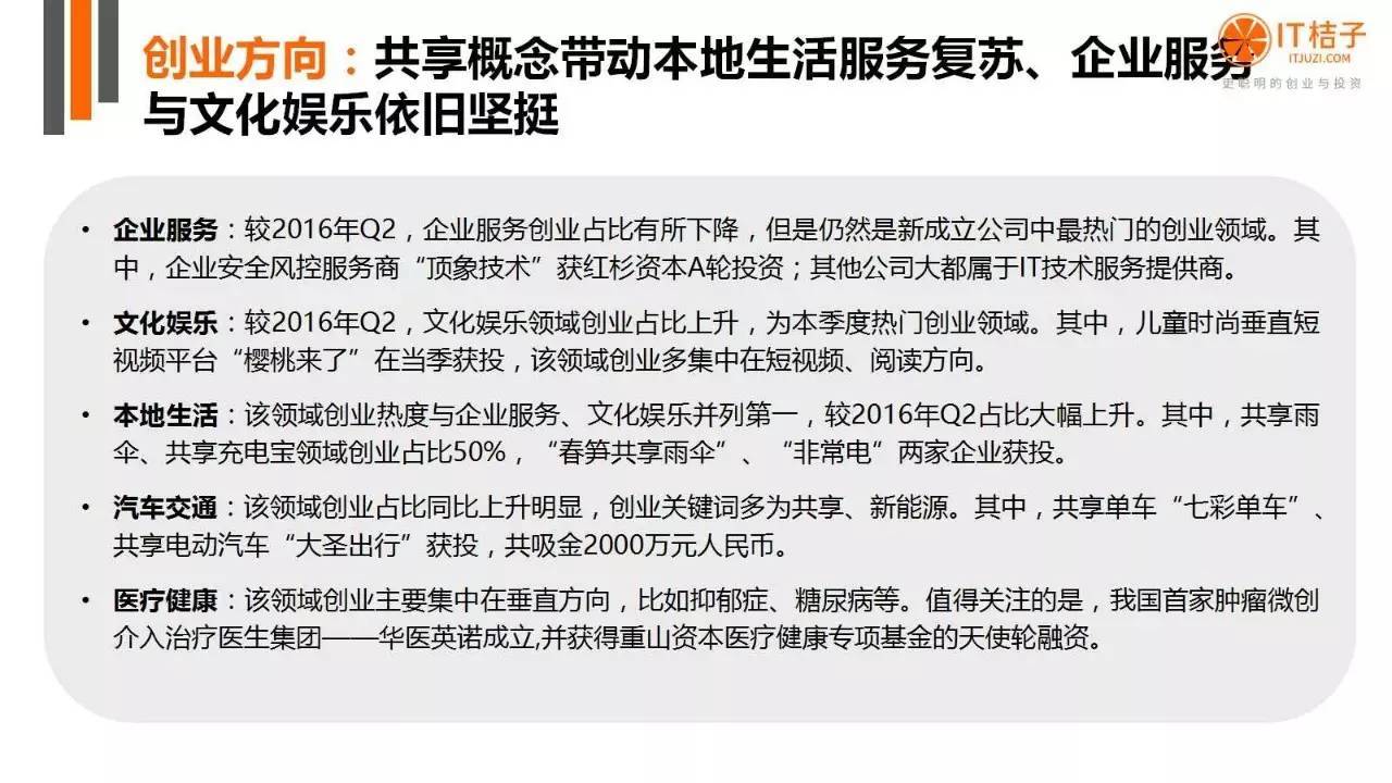 2022年Q2创投报告：781起投资事件、“伪共享”横行