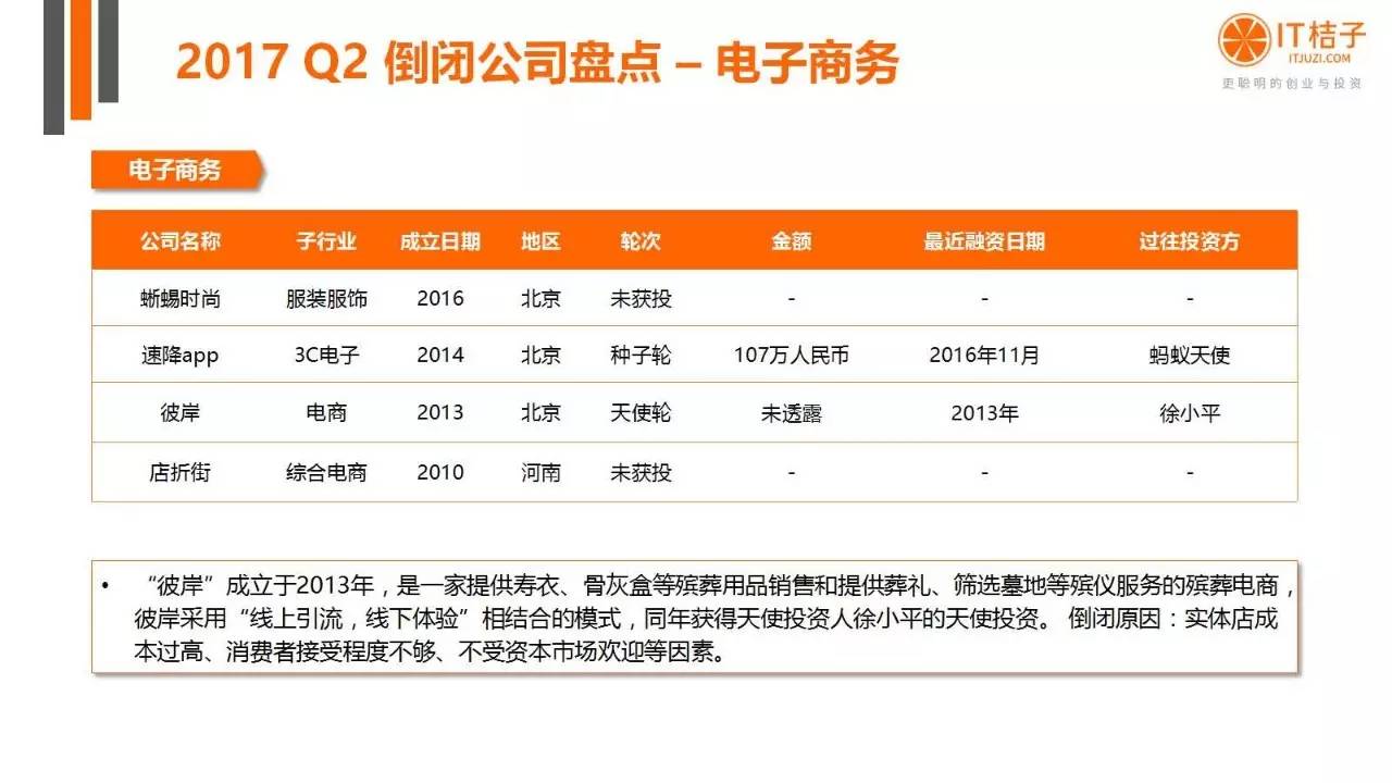 2022年Q2创投报告：781起投资事件、“伪共享”横行
