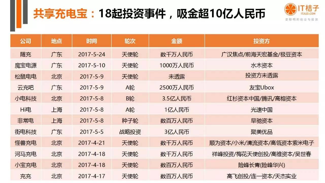 2022年Q2创投报告：781起投资事件、“伪共享”横行