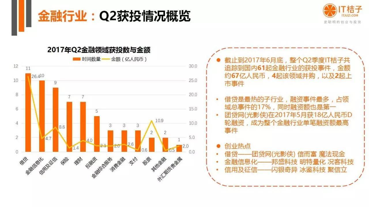 2022年Q2创投报告：781起投资事件、“伪共享”横行