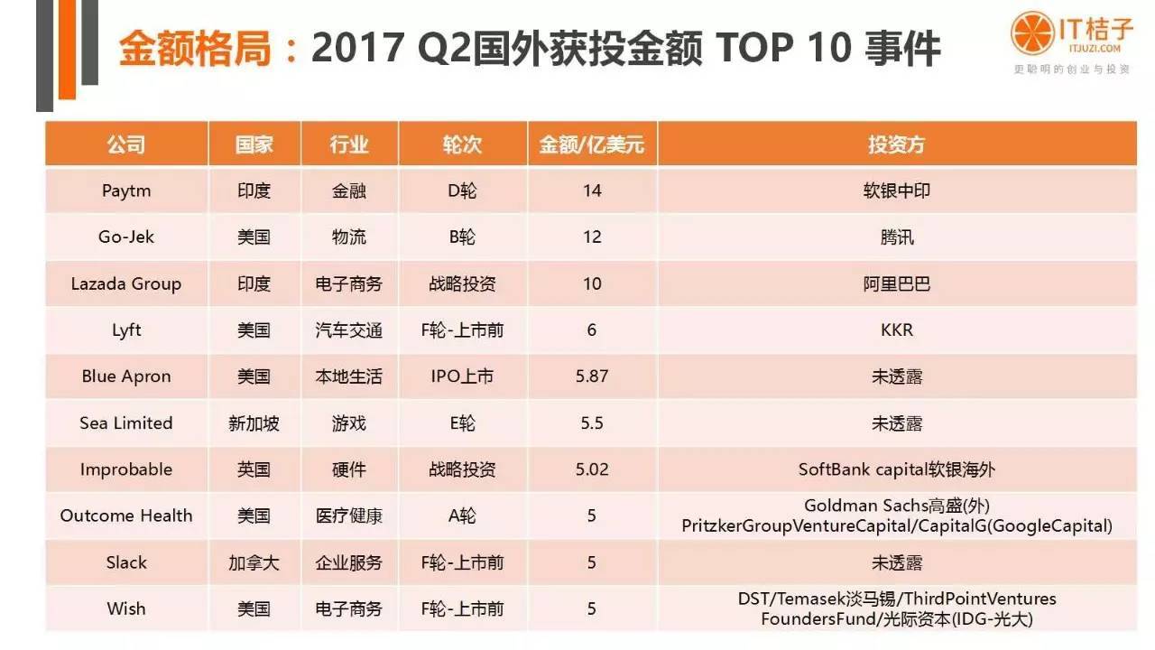 2022年Q2创投报告：781起投资事件、“伪共享”横行