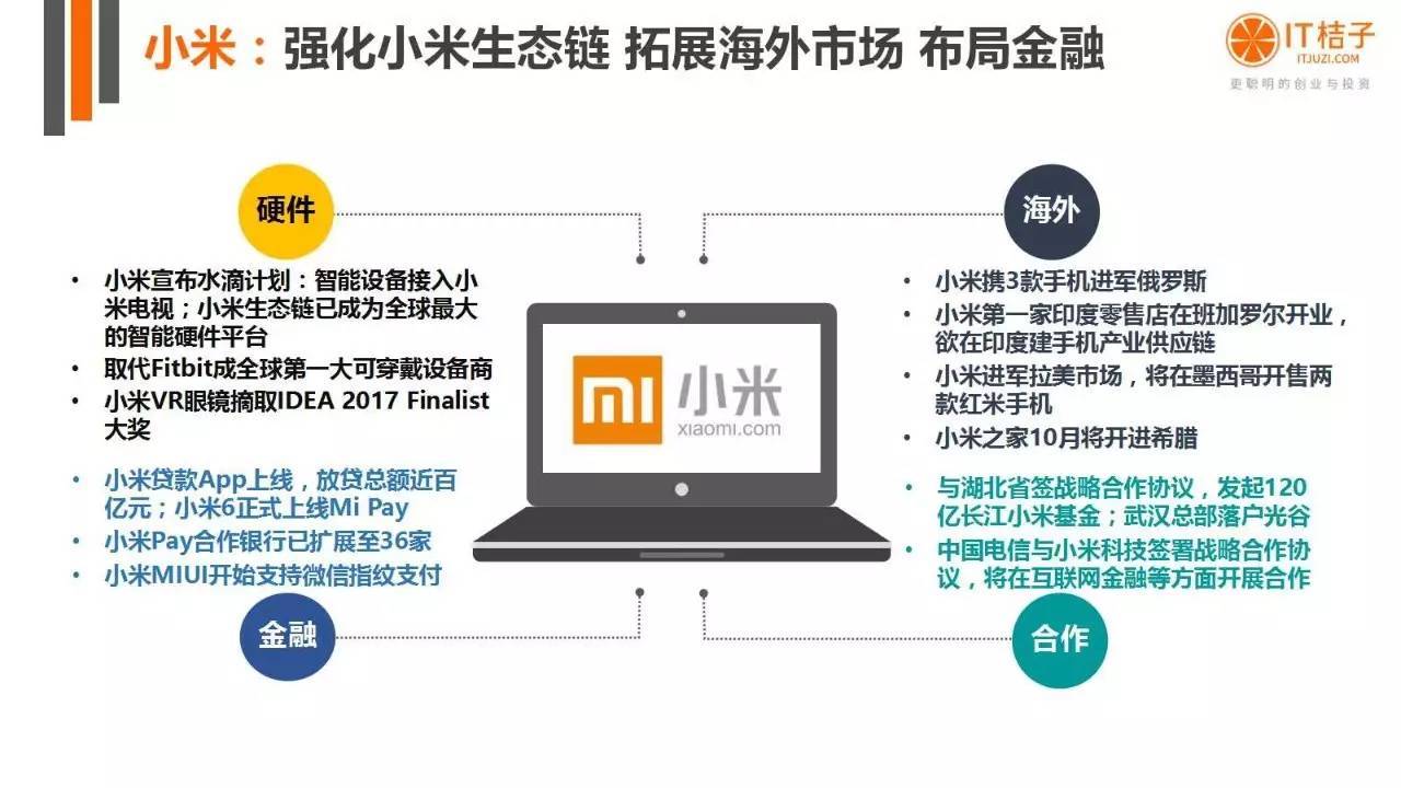 2022年Q2创投报告：781起投资事件、“伪共享”横行