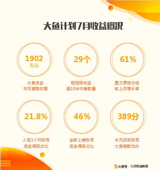 短视频创业者的共同焦灼：变现！变现！变现！