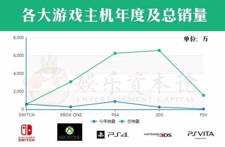 Switch入华、腾讯代理后，任天堂3200亿市值更依赖什么？