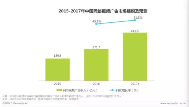 雪佛兰和滴滴们为抖音定制短视频的背后，广告主在集体焦虑