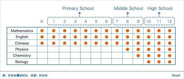 171 亿美元,好未来贵不贵?| 爱分析调研-爱分析