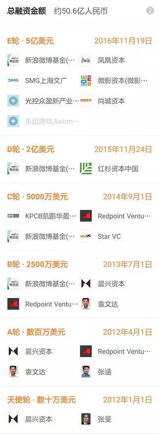 吸引贾乃亮、赵丽颖、TFBOYS入职的秒拍、小咖秀、一直播母公司，这些年都投资了谁？