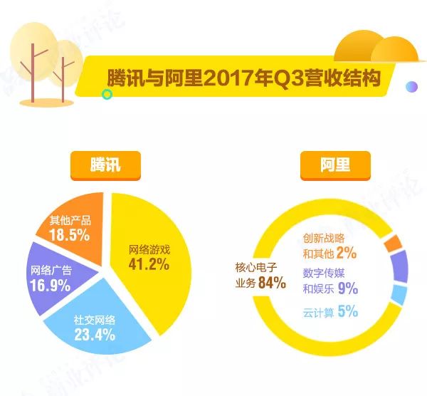 傻眼！阿里腾讯日入4亿，员工月赚7万，他们“吃鸡”，你们吃土